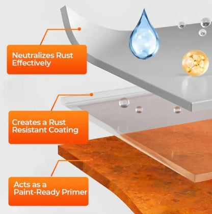 Water-Based Rust Converter Paint 210gm Each (Pack of 2)